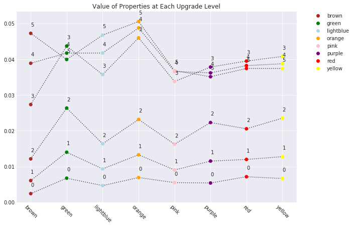 Best improvement strategies