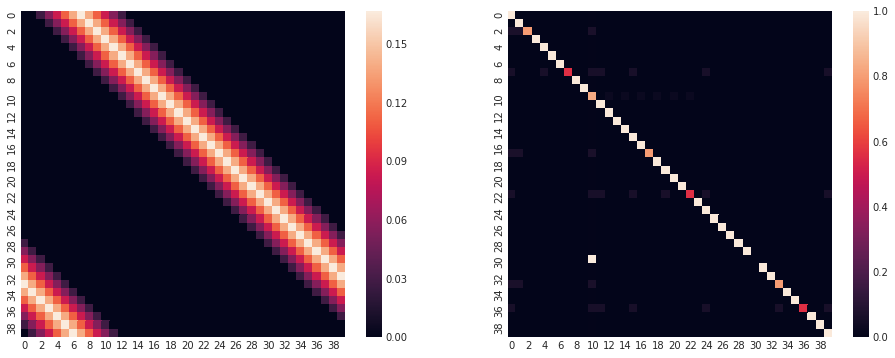 The two component transition matrices